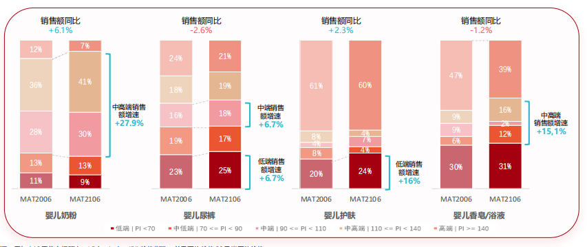 宝宝树平台投放母婴广告的现状与趋势是怎样的?