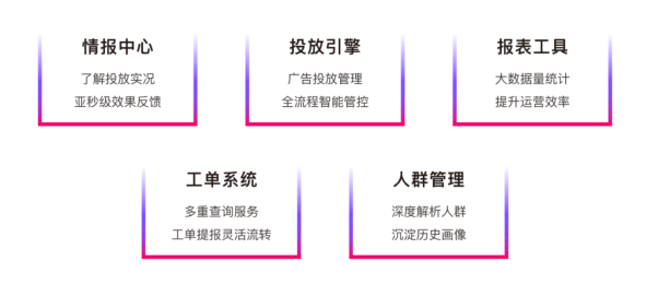 女性产品广告推广美柚首选？适用那些产品投放？