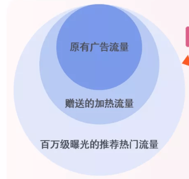 微博全新粉丝头条｢内容加热｣& ｢营销推广｣来帮你专区百万流量