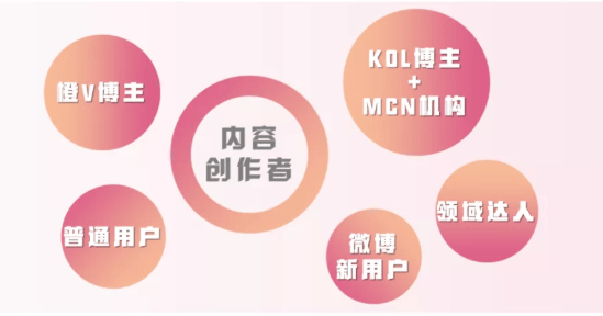 微博全新粉丝头条｢内容加热｣& ｢营销推广｣来帮你专区百万流量