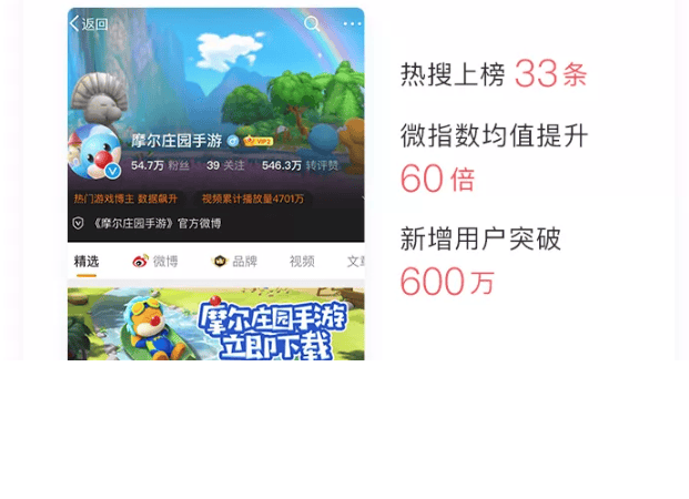 在微博投放广告的生态环境是怎样的?