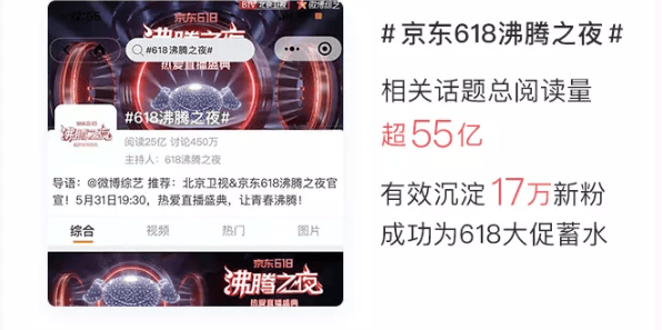 在微博投放广告的生态环境是怎样的?