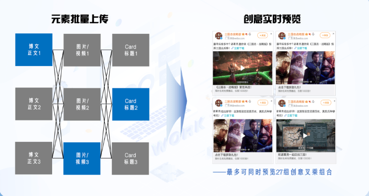 超粉程序化创意上线,对于广告主投放广告有哪些帮助?