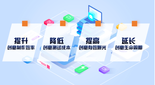 超粉程序化创意上线,对于广告主投放广告有哪些帮助?