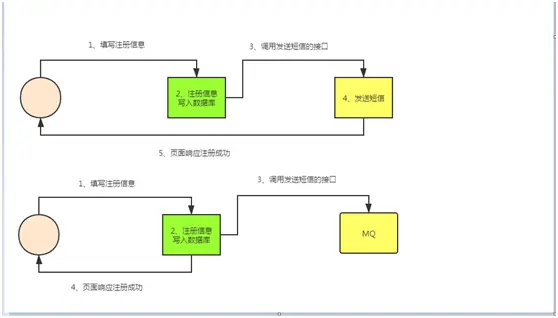 kafka 基础知识大全
