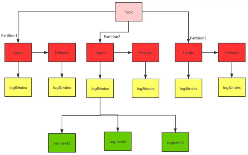 kafka 基础知识大全