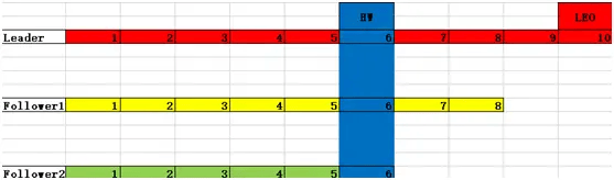 kafka 基础知识大全