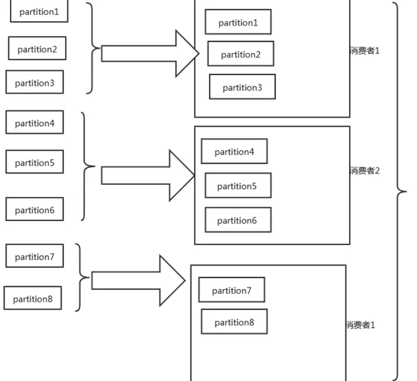 kafka 基础知识大全