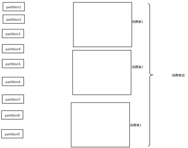 kafka 基础知识大全