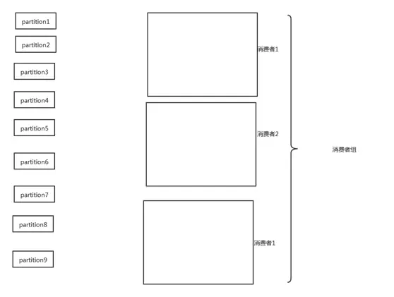 kafka 基础知识大全