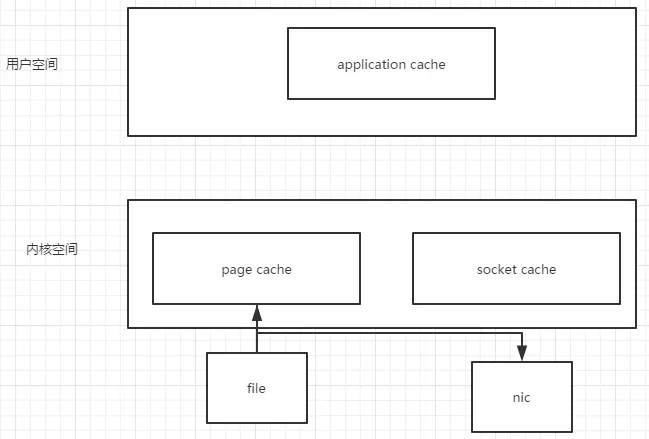 kafka 基础知识大全