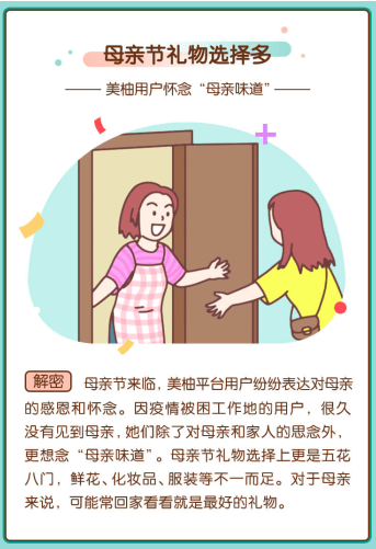 美柚广告投放发布大数据报告 母亲节的思念“母亲味道”!