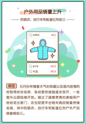 美柚广告投放发布大数据报告 母亲节的思念“母亲味道”!