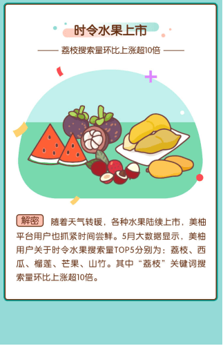 美柚广告投放发布大数据报告 母亲节的思念“母亲味道”!