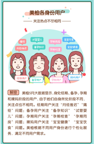 美柚广告投放发布大数据报告 母亲节的思念“母亲味道”!