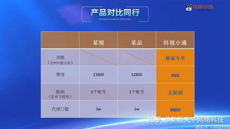 抖音seo排名优化软件,如何利用优化软件快速布局抖音关键词 ...