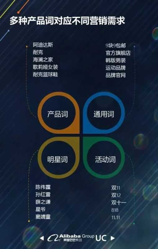 UC信息流广告：分享电商行业投放策略及优化技巧