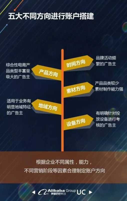 UC信息流广告：分享电商行业投放策略及优化技巧