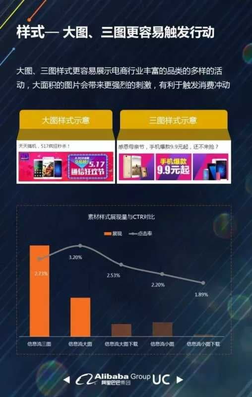 UC信息流广告：分享电商行业投放策略及优化技巧