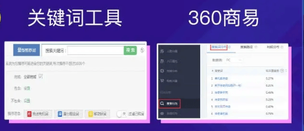 暑期游戏行业怎样在360投放有优势？