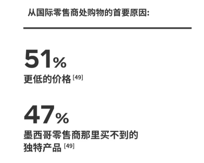 Facebook广告:乘风起航墨西哥 (二) 找到您的跨境消费者