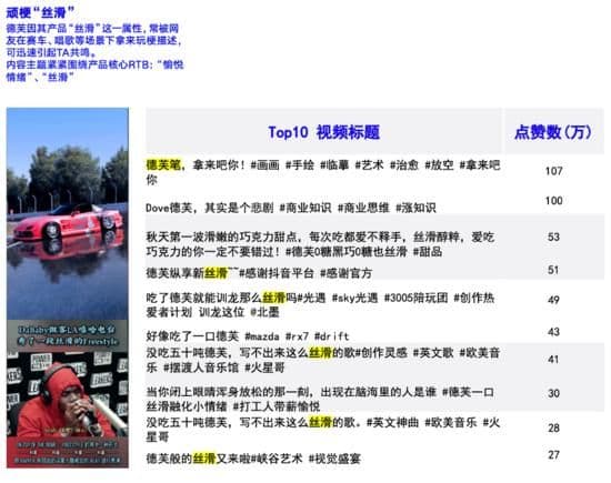 解构抖音内容新趋势:国货表现亮眼 本土零食成最大赢家