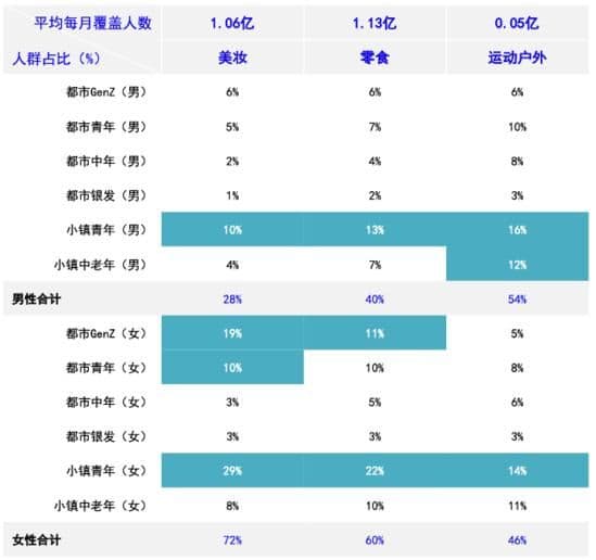 解构抖音内容新趋势:国货表现亮眼 本土零食成最大赢家
