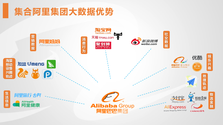 关于UC信息流广告后台汇川平台介绍及选择优势分析