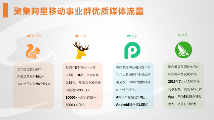 关于UC信息流广告后台汇川平台介绍及选择优势分析