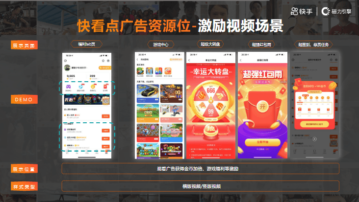 汽车行业-快看点投放指南-终稿 | 快手推广代理商