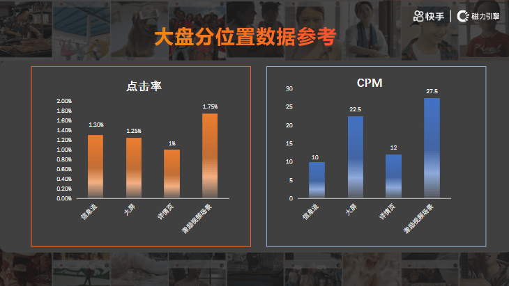 汽车行业-快看点投放指南-终稿 | 快手推广代理商