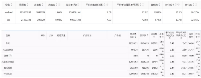 性别、年龄、地域，你真的会设么？关于七猫广告投放定向的一些思考