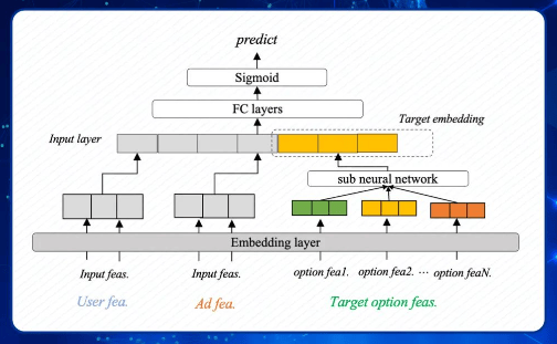 UC广告推广 | 账户ID内容化