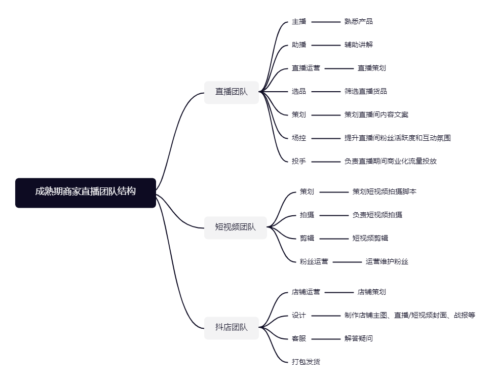 开启抖音直播带货?看这一篇专业文章足够了!