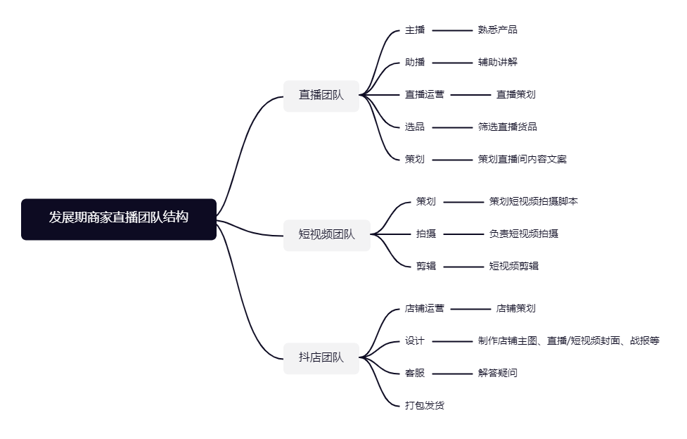 开启抖音直播带货?看这一篇专业文章足够了!