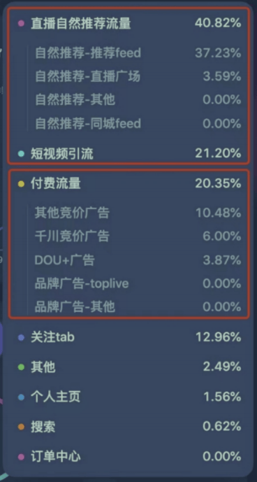 开启抖音直播带货?看这一篇专业文章足够了!