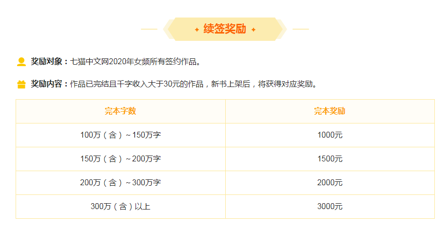 七猫信息流广告开户新计划测试预算多少合适?经验分享