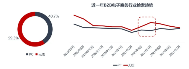 不同的行业在搜狗的推广运营策略是什么?