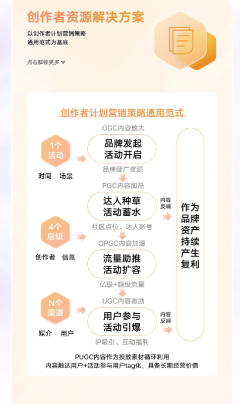 vivo强势发布创作者计划,内容营销助力客户增长