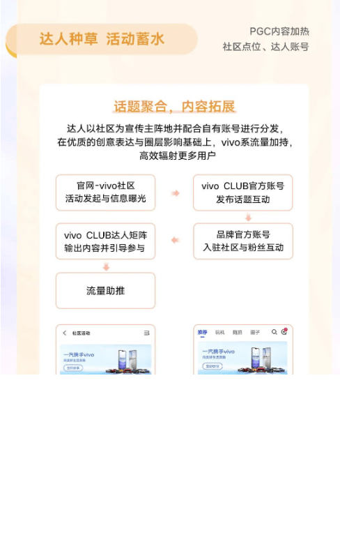 vivo强势发布创作者计划,内容营销助力客户增长