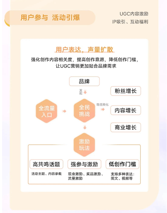 vivo强势发布创作者计划,内容营销助力客户增长