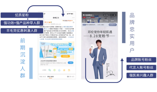 敷尔佳代言如何利用微博广告官宣，撬动明星势能？