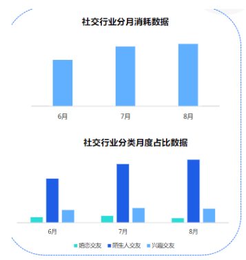 快手KA社交资讯行业-8月月报 | 快手竞价广告平台