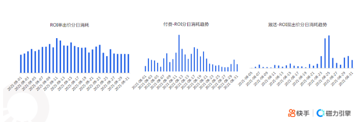快手KA社交资讯行业-8月月报 | 快手竞价广告平台