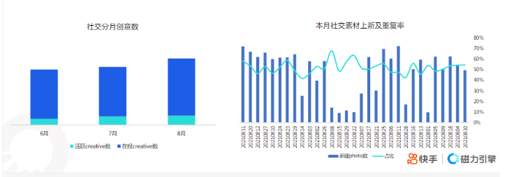 快手KA社交资讯行业-8月月报 | 快手竞价广告平台
