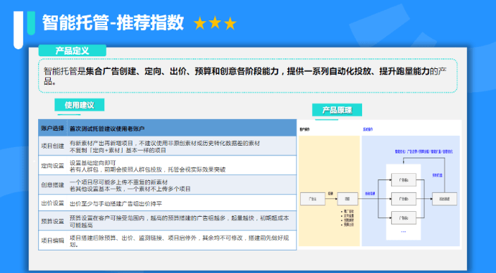 快手KA社交资讯行业-8月月报 | 快手竞价广告平台