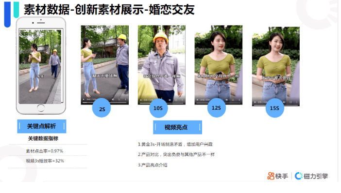 快手KA社交资讯行业-8月月报 | 快手竞价广告平台