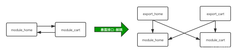 Android组件化,全面掌握!
