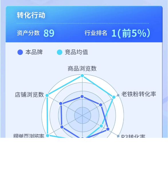 快手广告|「ARK品牌力模型」科学摸底品牌经营，为长效增长铺路