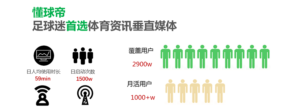 懂球帝广告投放介绍,懂球帝推广开户代理商!